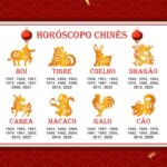 signos chineses